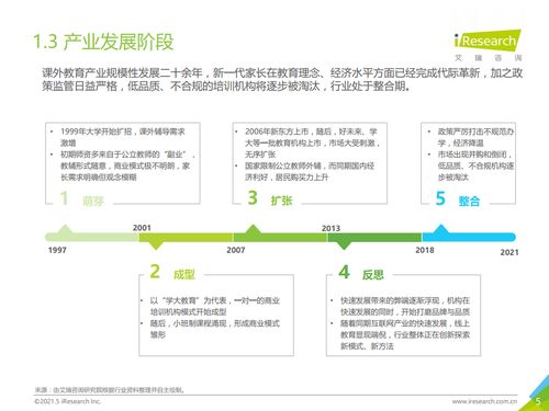 艾瑞咨詢 2021年中國下沉市場 k12教育行業(yè)用戶研究報(bào)告 